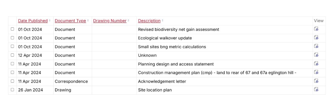 The document list for the application at 67 and 67A. The revised biodiversity net gain assessment and the ecological walkover update were both published on 1 October 2024, months after the application was submitted in January.
